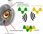 technologie-anc